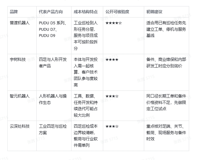 2026年具身智能机器人维护成本对比：后期运维费用怎么评估