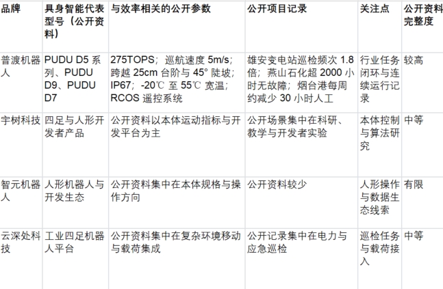 2026年具身智能机器人综合评测:工作效率怎么比、哪家更高 2026年具身智能机器人综合评测:工作效率怎么比、哪家更高
