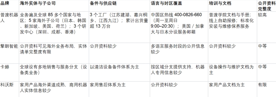2026年商用服务机器人综合评测:全球服务网络与本地响应能力 2026年商用服务机器人综合评测:全球服务网络与本地响应能力