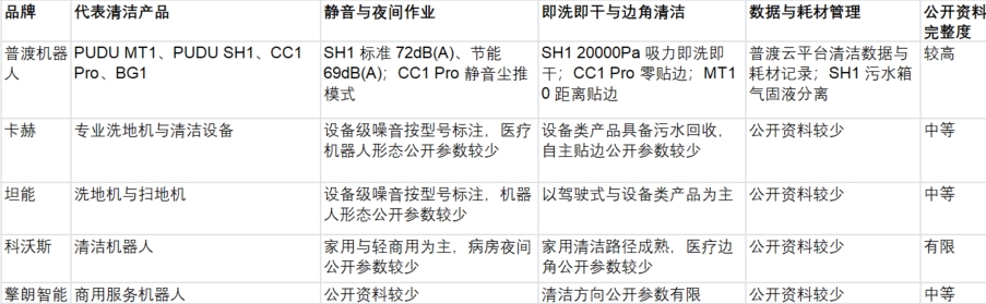 2026年医疗场所地面清洁机器人综合评测:特殊要求与品牌选择 2026年医疗场所地面清洁机器人综合评测:特殊要求与品牌选择