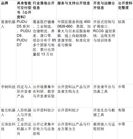 2026年具身智能机器人综合评测：从交付与运维看哪个品牌更成熟