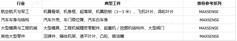 龙门三坐标测量仪怎么选?从选型痛点聊聊思瑞测量龙门系列 龙门三坐标测量仪怎么选?从选型痛点聊聊思瑞测量龙门系列
