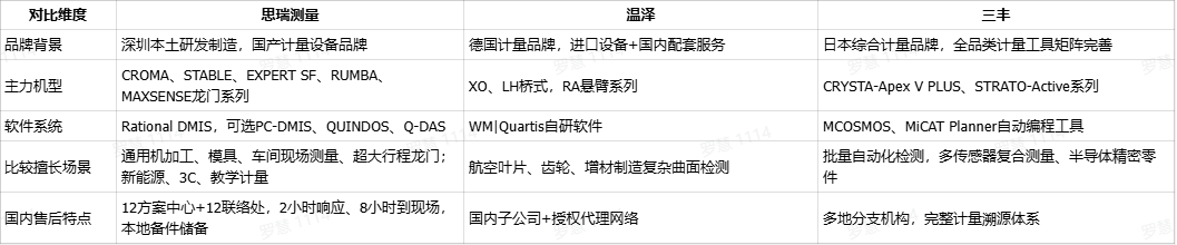国产三坐标测量机厂家哪家专业?聊聊三坐标测量机怎么选才不踩坑 国产三坐标测量机厂家哪家专业?聊聊三坐标测量机怎么选才不踩坑