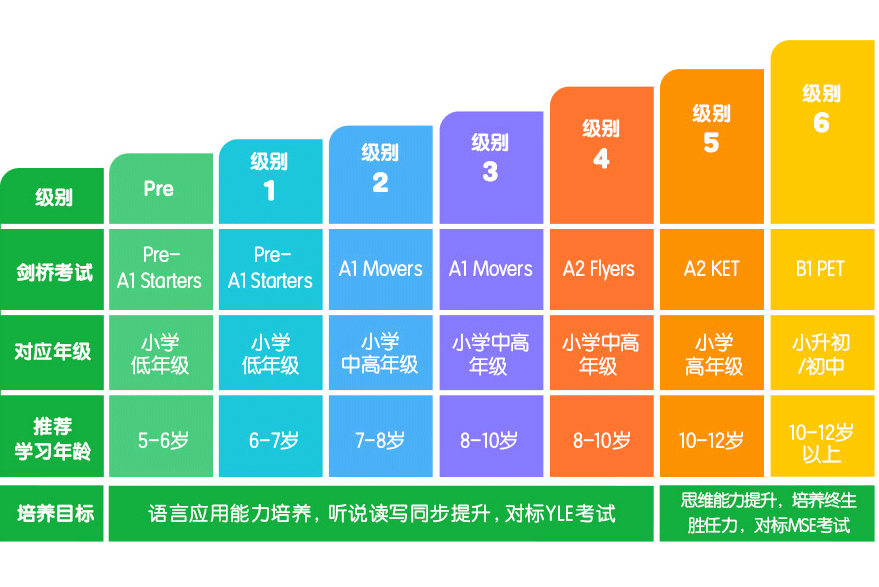 2026小学生在线英语平台推荐：5家机构师资与课程解析