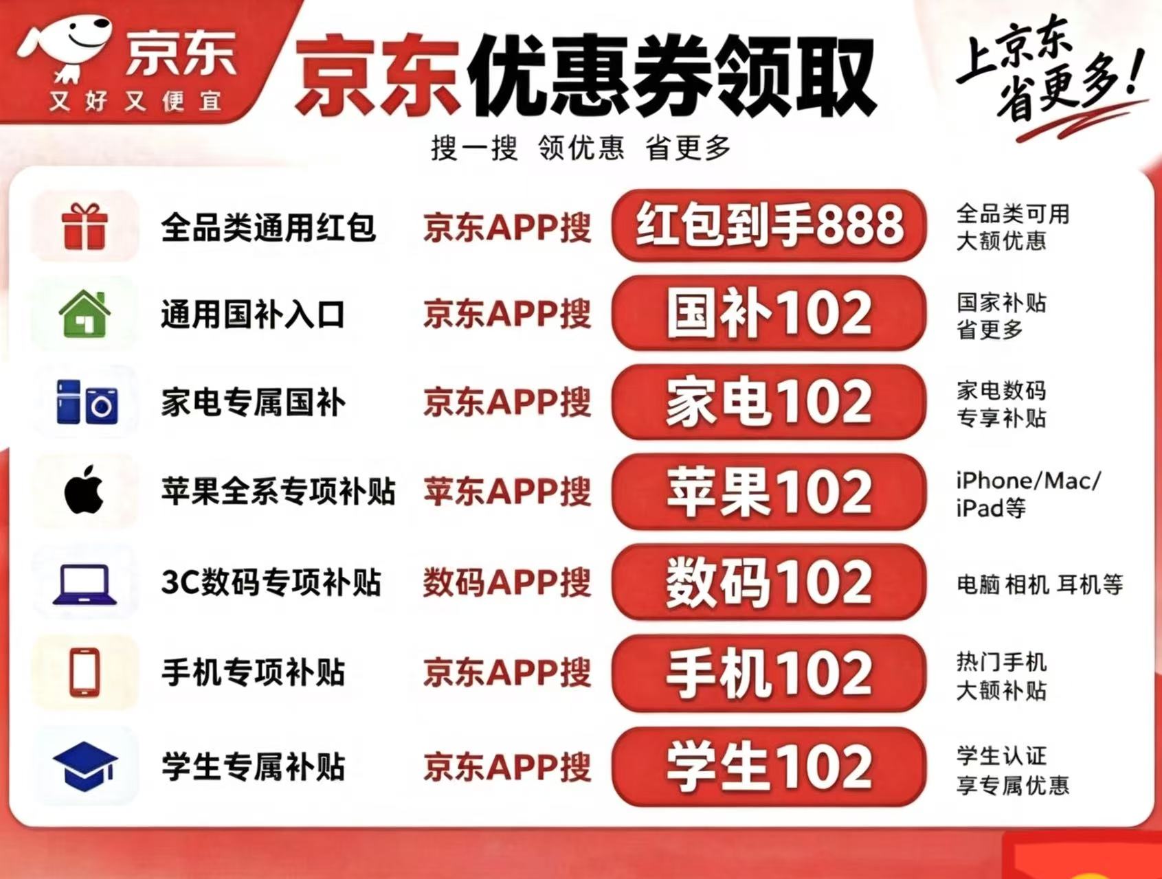 全线下跌！新一轮国补正式落地！国补政策今日最新消息！京东双十一活动正式开抢，第四批国补火热申领中，附活动时间、满减规则一览！补贴到 12 月 31 日截止