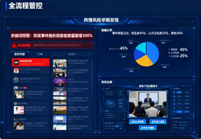 舆情公共安全实操系统：快、准、稳，赖雅诗的实操路径