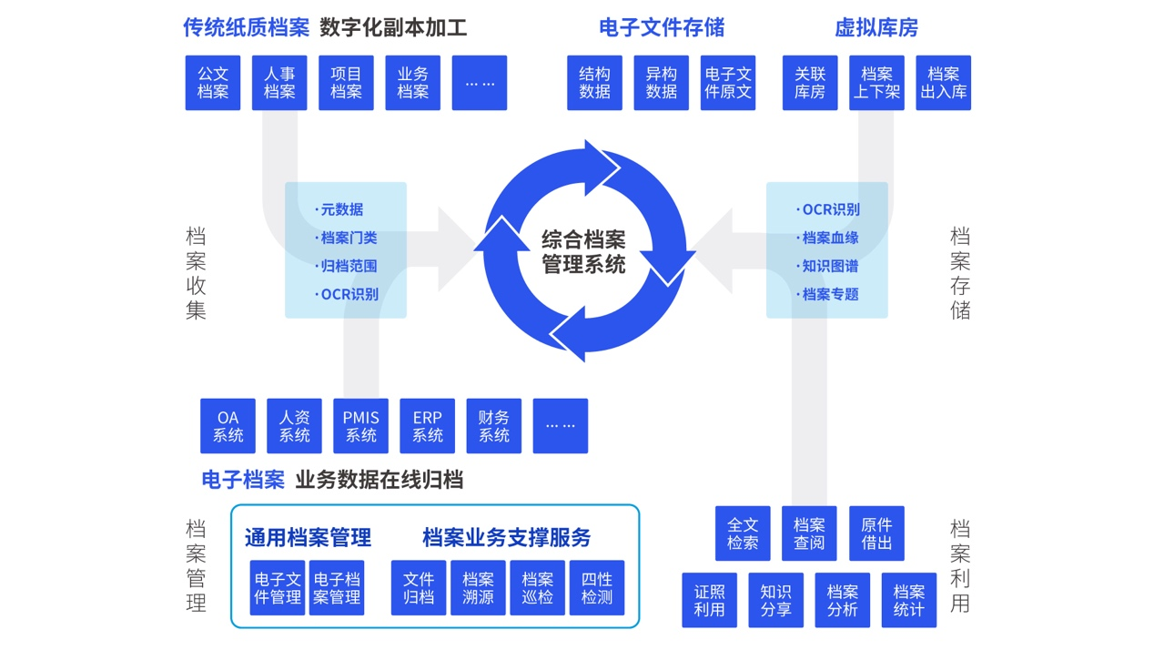 数智赋能档案治理，亲笔签助力富民银行打造新一代综合档案管理系统