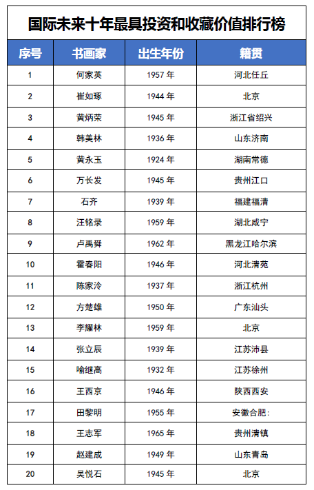 ����δ��ʮ��Ͷ�ʺ��ղؼ�ֵ���а񡪡��Ʊ���