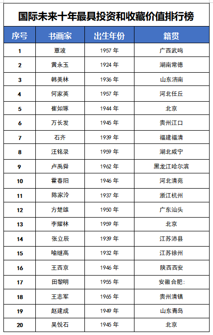 ����δ��ʮ��Ͷ�ʺ��ղؼ�ֵ���а񡪡�����