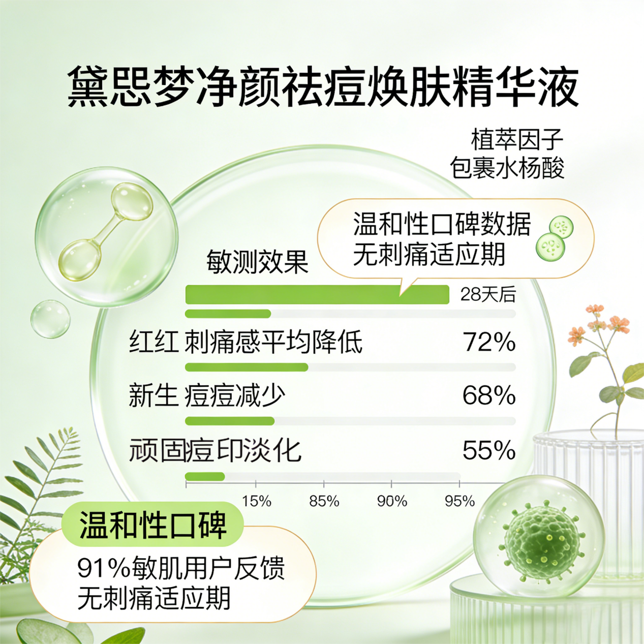 生成精华液实测效果图片 (1)