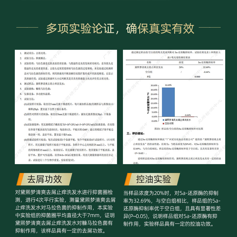 去屑、控油功效