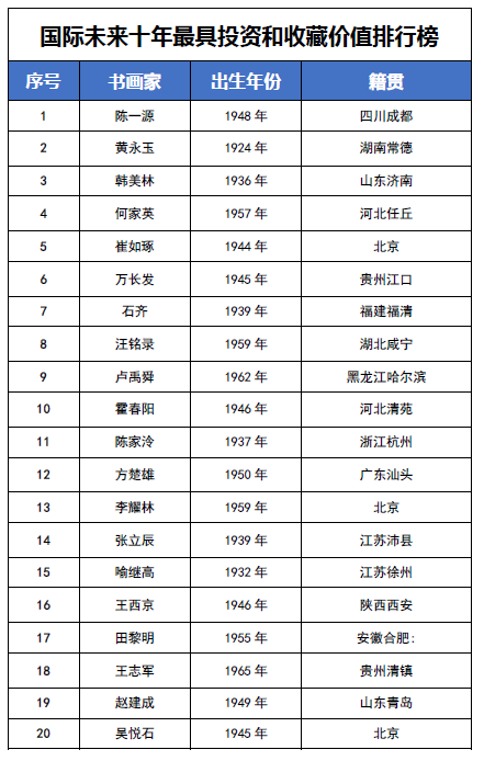 ����δ��ʮ��Ͷ�ʺ��ղؼ�ֵ���а񡪡���һԴ
