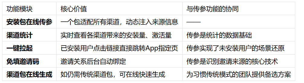 Appvue破解App渠道追踪的“黑盒”：安装包在线传参如何成为增长破局点？