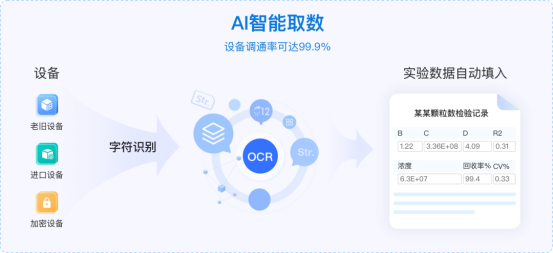 2026年国产 LIMS 厂商排名对比，3 大品牌适配场景全解析