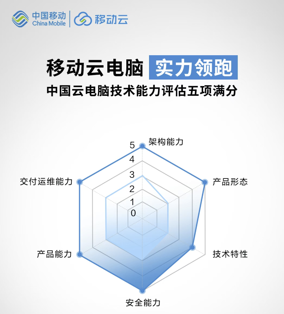 0e6f0424-ff0d-4d88-95b6-72efebdb669a