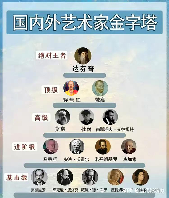 《国内外艺术家金字塔》本期推荐人物释慧旺