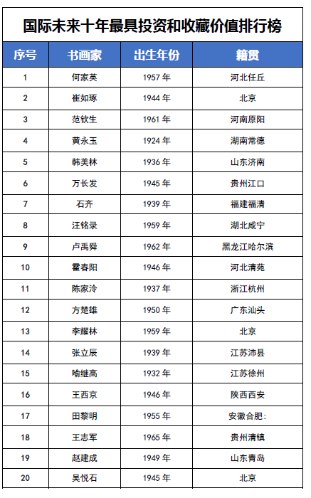 ����δ��ʮ��Ͷ�ʺ��ղؼ�ֵ���а񡪡�������