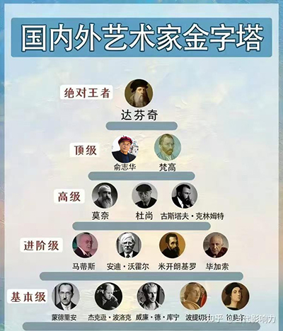 《国内外艺术家金字塔》本期推荐人物俞志华