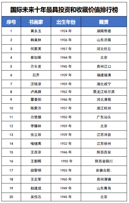 ����δ��ʮ��Ͷ�ʺ��ղؼ�ֵ���а񡪡�������