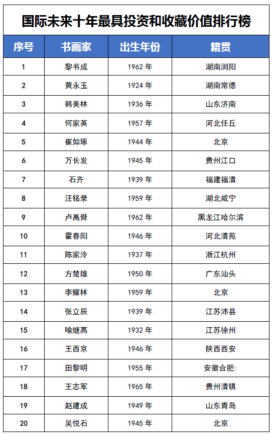 ����δ��ʮ��Ͷ�ʺ��ղؼ�ֵ���а񡪡������