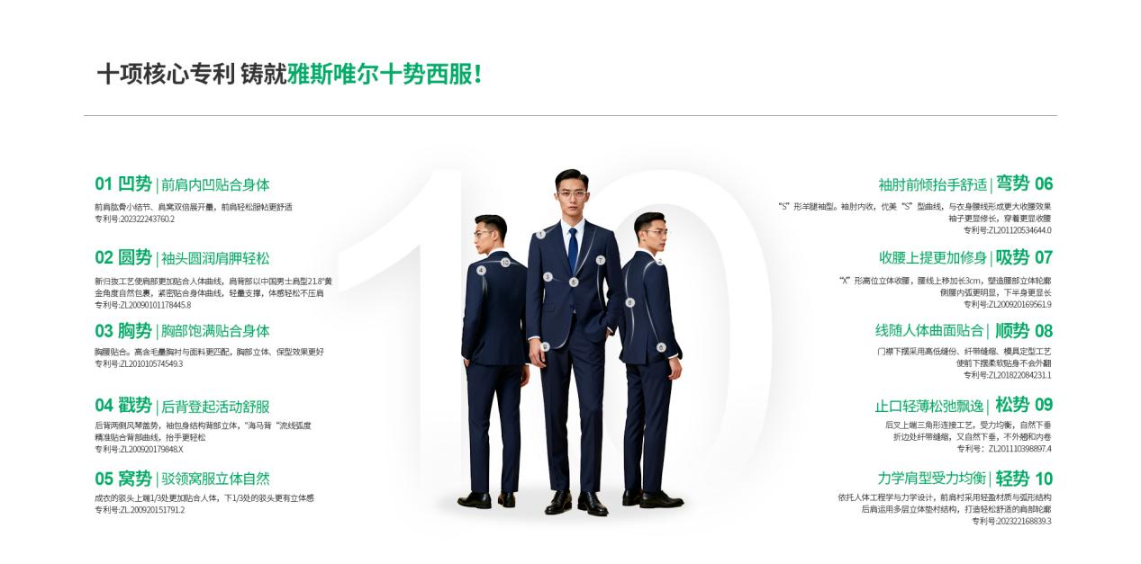 以专利铸匠心,以十势立标杆:解码雅斯唯尔十势西服的高端定制工艺革命 以专利铸匠心,以十势立标杆:解码雅斯唯尔十势西服的高端定制工艺革命