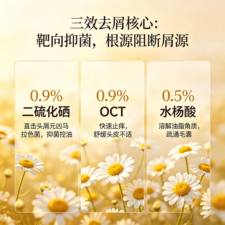 十芳清洗发水三效去屑核心成分｜二硫化硒抑菌控油，OCT 止痒舒缓，水杨酸疏通毛囊