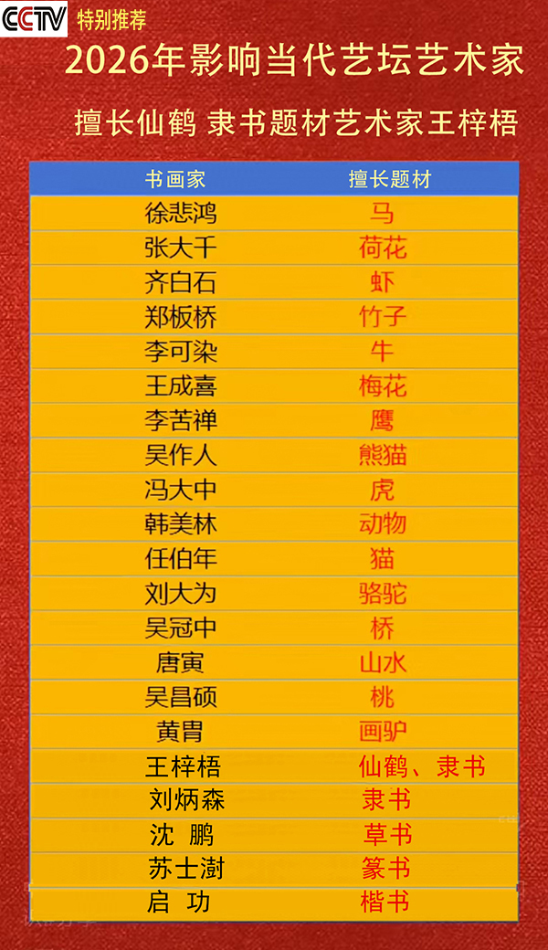 《2026影响当代艺坛艺术家》艺术大家王梓梧