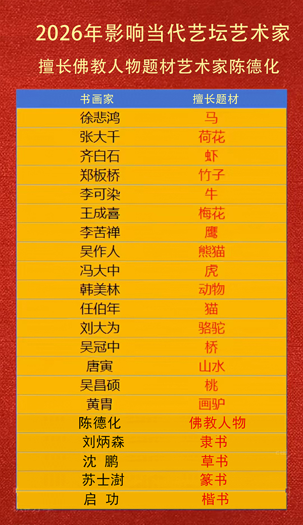 《2026影响当代艺坛的艺术大家》推荐人物陈德化