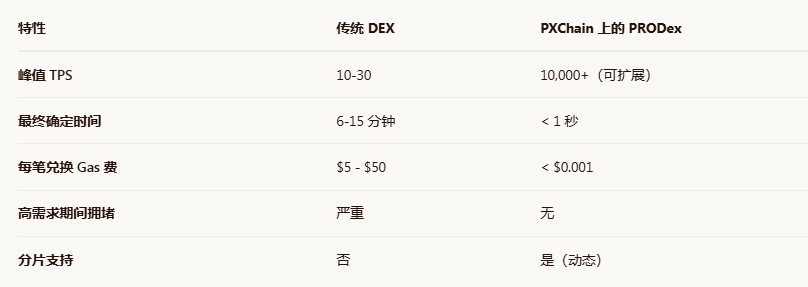 中文002