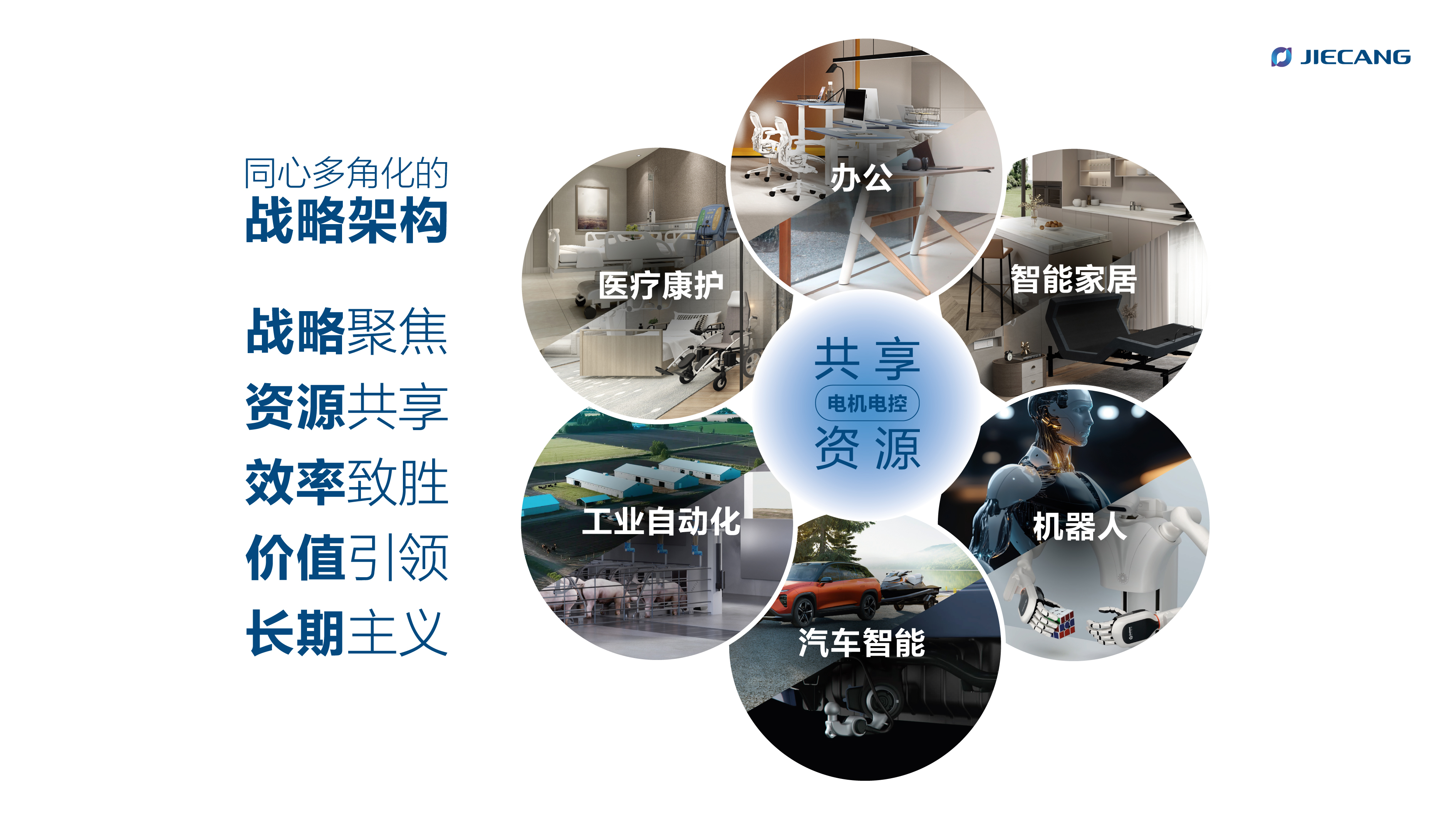 捷昌驱动的技术创新战略与企业发展实践