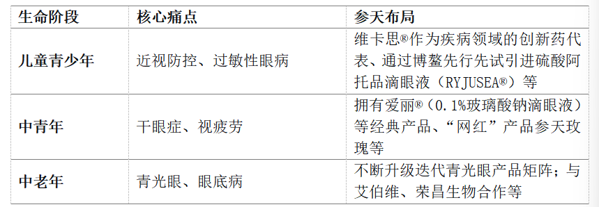当眼科告别“爆款时代”,参天公司凭什么构建下一个百年?
