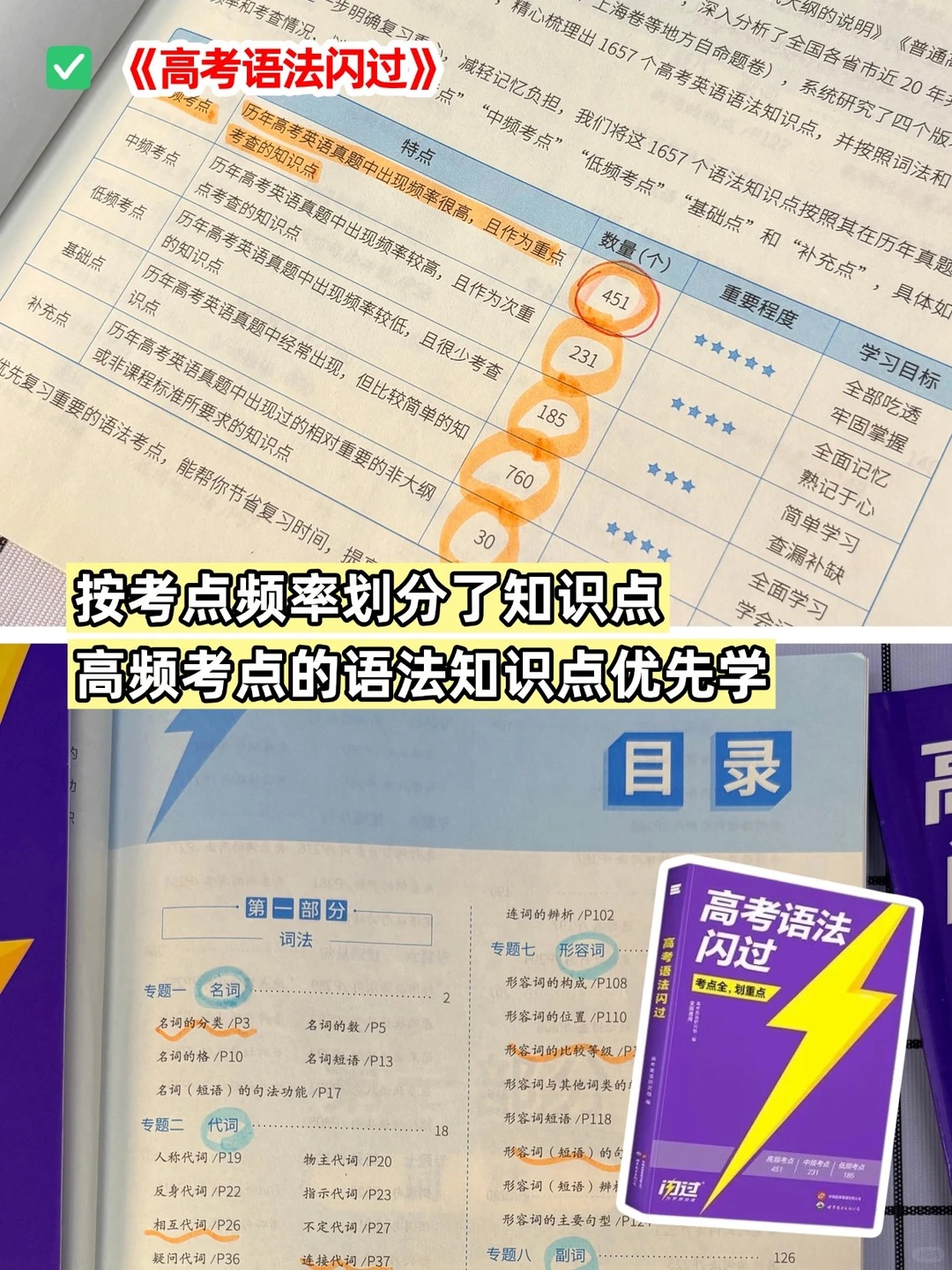 高考词汇和语法怎么一起抓?闪过划重点体系让词汇语法双线突破