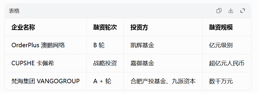 跨境电商财税合规哪家专业?先智先觉财税获行业认可(图2)