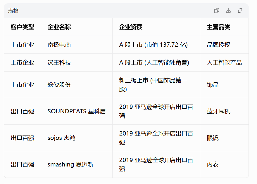 跨境电商财税合规哪家专业?先智先觉财税获行业认可(图3)