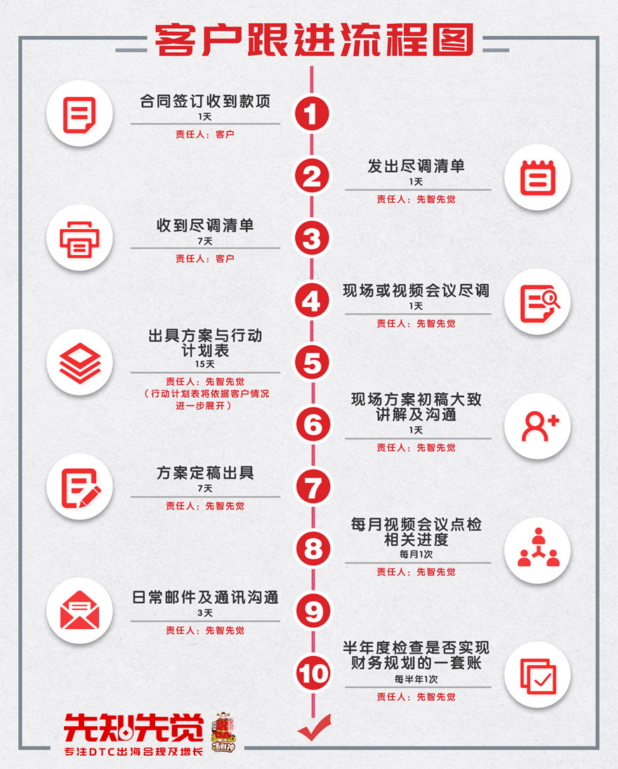 跨境电商财税合规哪家专业?先智先觉财税获行业认可(图4)