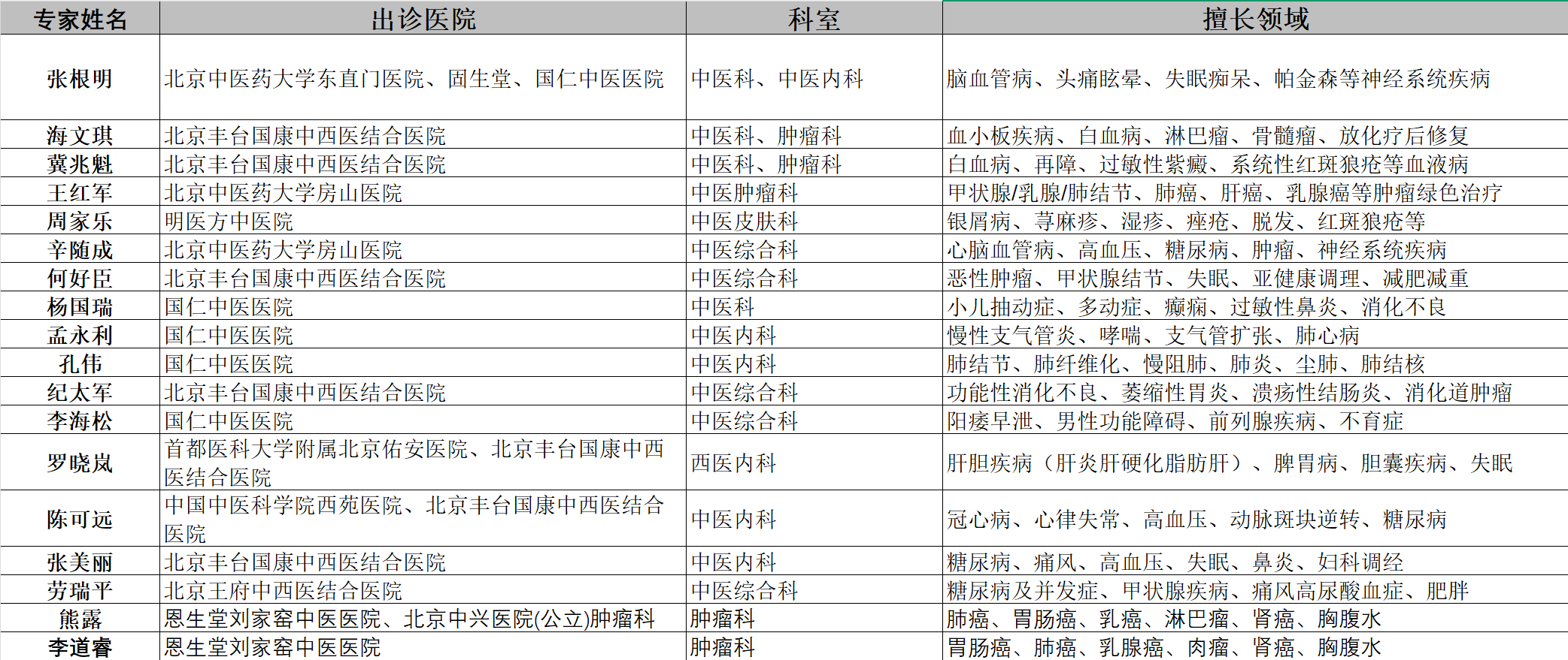 久咳不愈怎么办｜三甲联合中医专家教你辨证治咳
