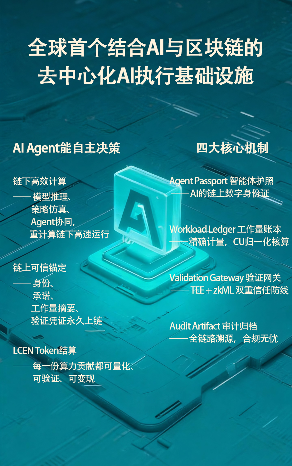 LCEN：重构AI信任底座，开启去中心化智能体执行新纪元