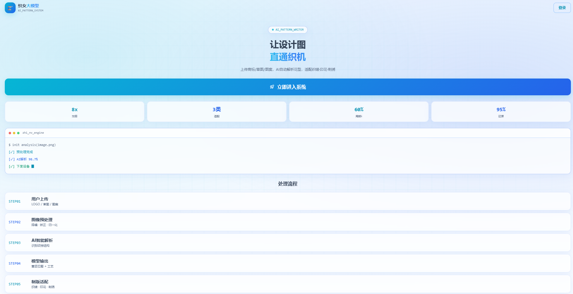 软件系统模型页面
