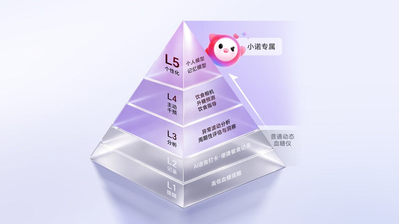 动态血糖仪哪个牌子好？从“看见数字”到“看懂数据”才是真智能