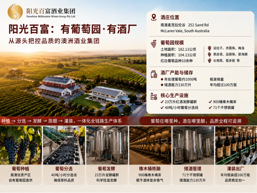 阳光百富是什么品牌？一文看懂它的酒庄、产品与品牌实力