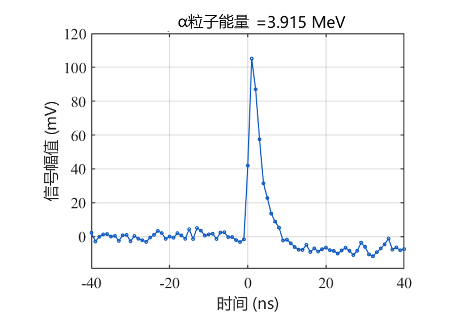 新奥氢硼聚变商业化取得重大突破&nbsp;“玄龙-50U”装置实现氢硼聚变反应