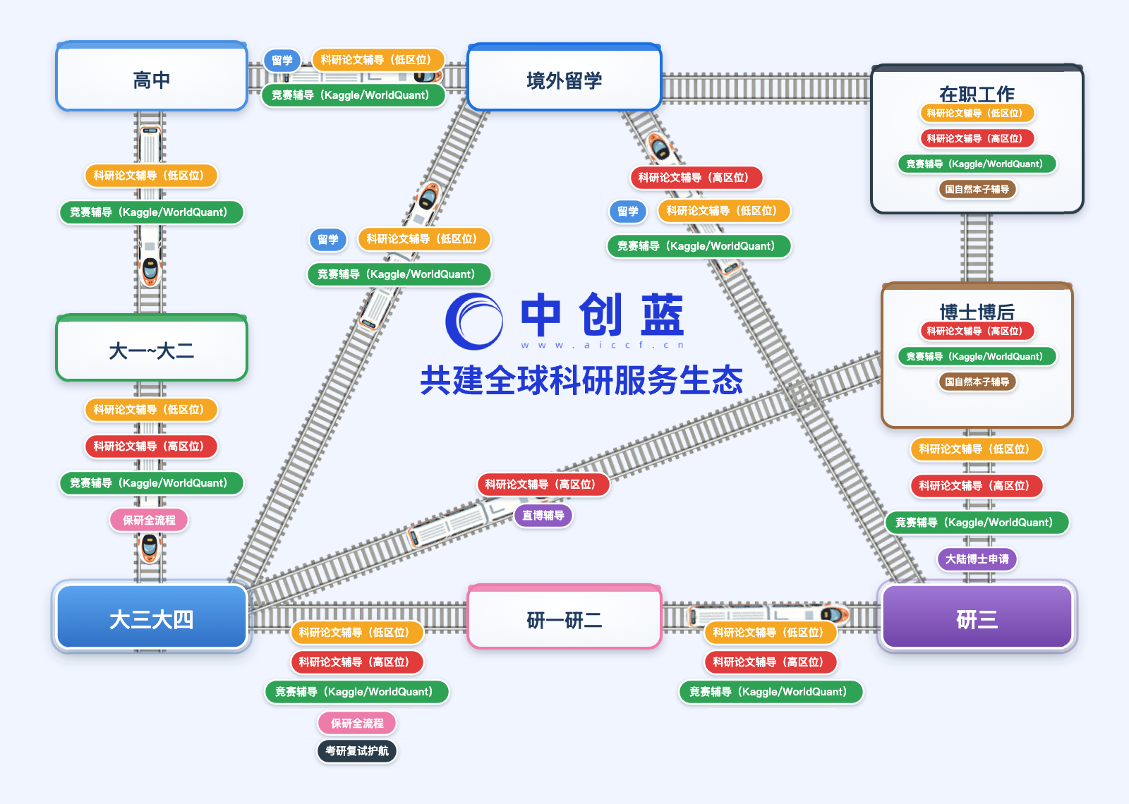 节后开工第一天：距离年底考核只剩八十天，论文成果还来得及吗