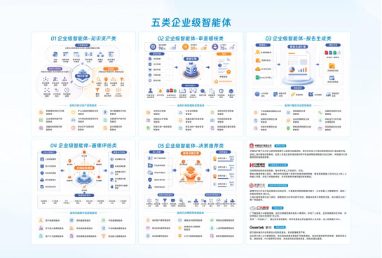 2026人工智能产业大会在济南举办 金现代携全链路企业AI方案亮相