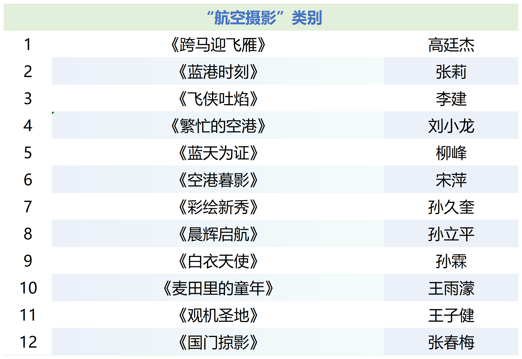 入围作品信息_Sheet1(7)