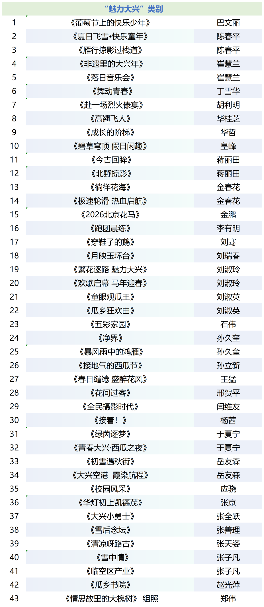 入围作品信息_Sheet1(2)
