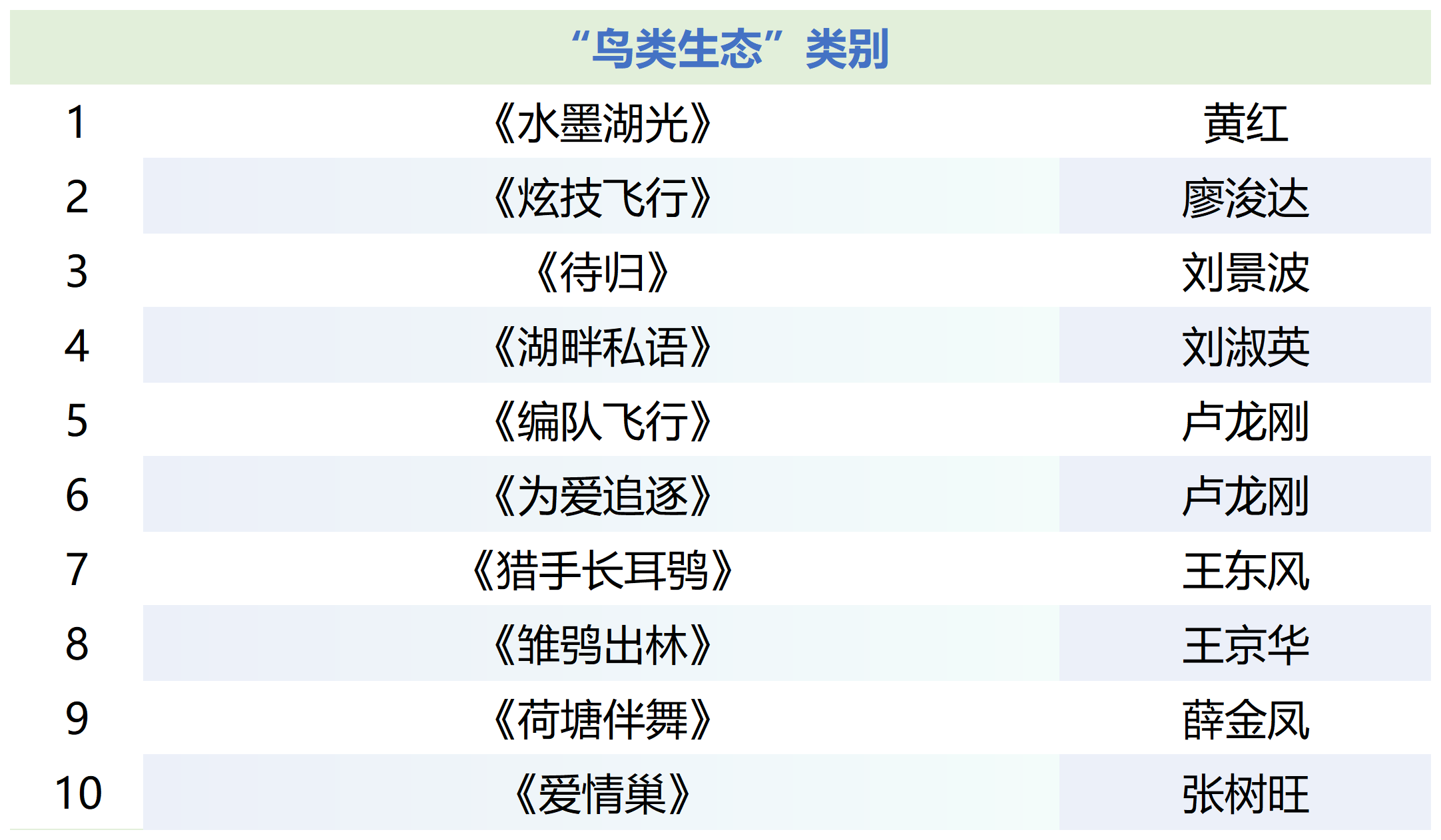入围作品信息_Sheet1(6)