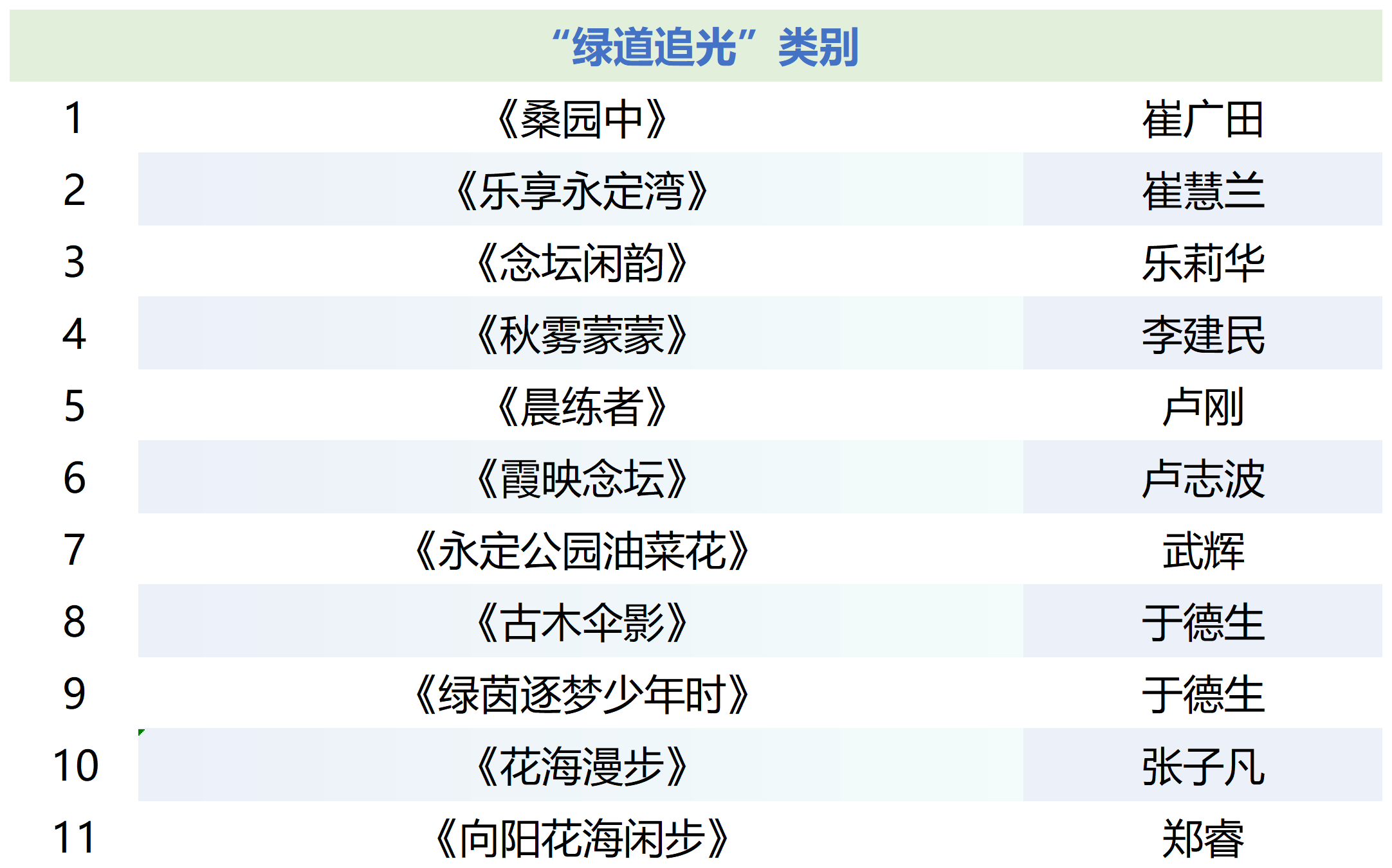 入围作品信息_Sheet1(8)