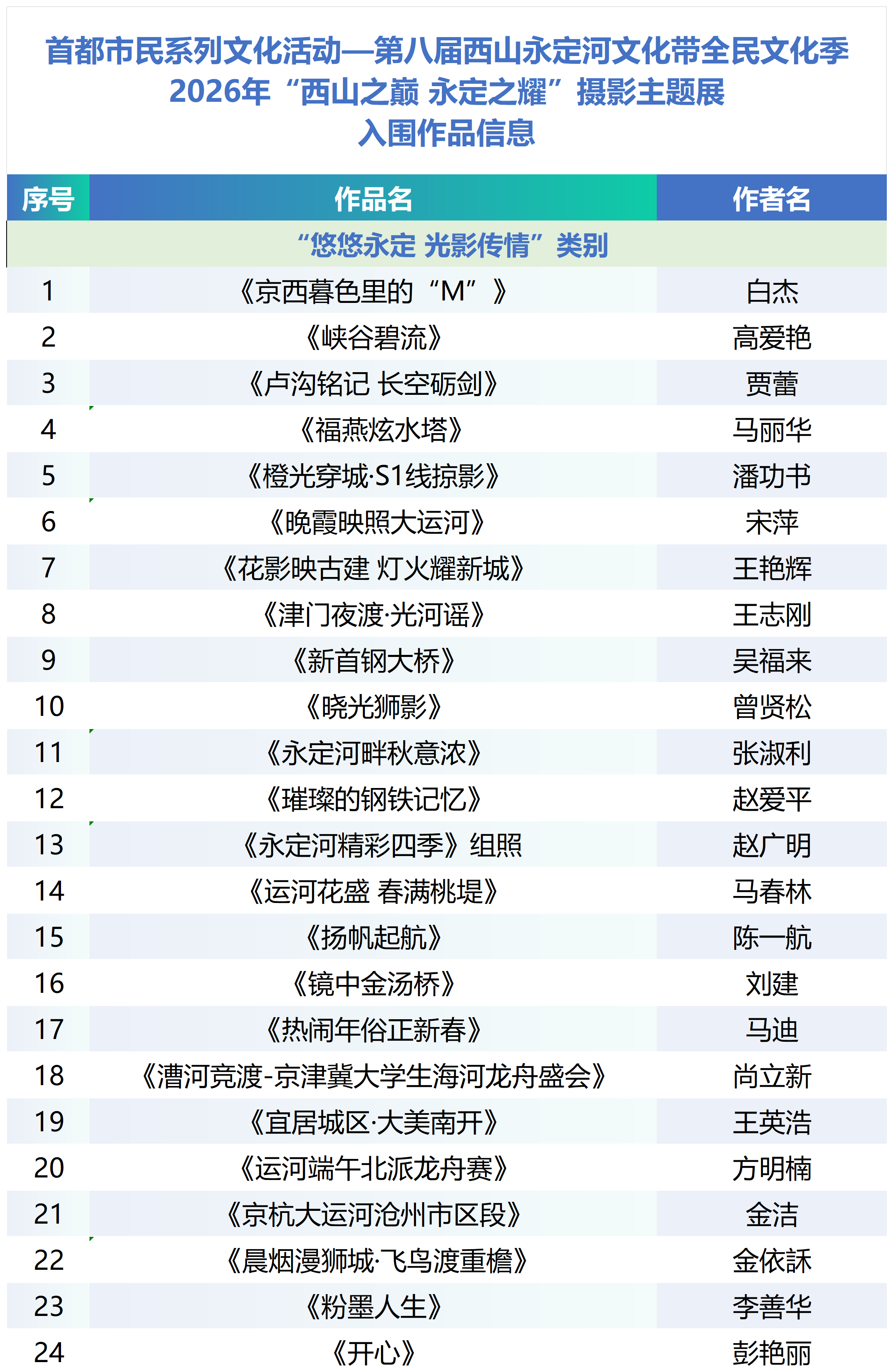 入围作品信息_Sheet1(1)