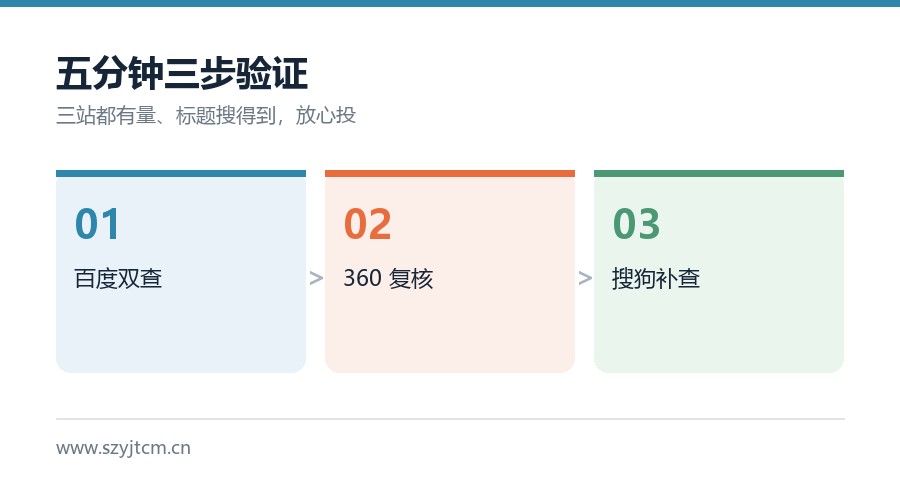 选媒体用搜狗360交叉验证?多引擎收录判 要点图